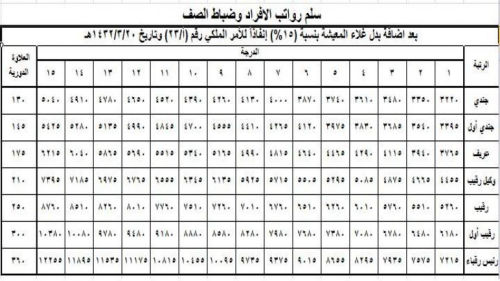 ما اعوفك حبيبي ولحضه ما انساك