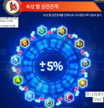 일비스 (Ylvis) The Fox 가사