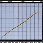 CRUSH, increased reverb