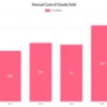 Everything She Wants 4 (ULTRA SLOWED)