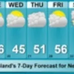 Money and love (SLOWED + REVERB)