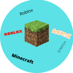 Aufzeichnung - Sound