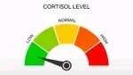 Extreme Low Cortisol