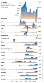 Jul Au bord de la mer yt