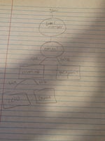 Ken Carson Swag Overload (instrumental remake) - Sound