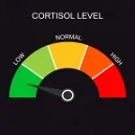 low cortisol