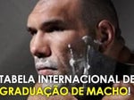 3 Tabela Internacional de Graduação de Macho