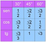 Aquela música que te salva na prova! (funk da trigonometria) - Sound