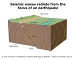 Earth Tremor