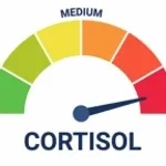 Cortisol level