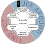 That Funny Feeling Bo Burnham from Inside